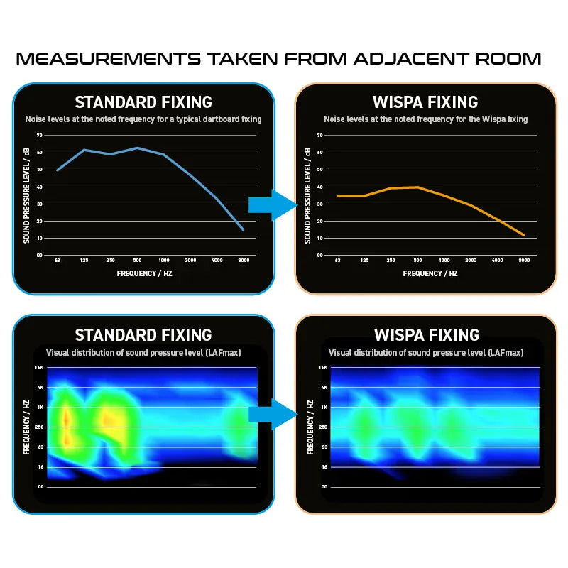 Winmau Wispa - Sound Reduction System