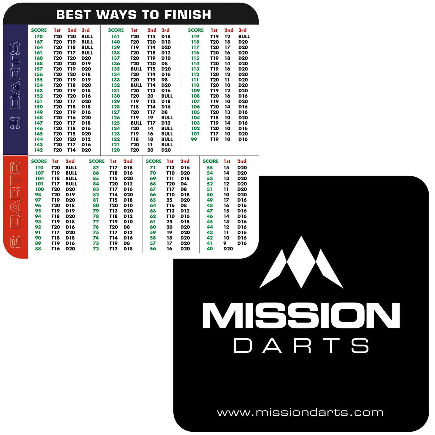 Mission Checkout Beer Mats - Square 9.5cm Coasters - Pack 100
